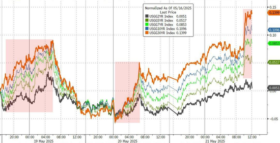 4月“死给特朗普看”之后，市场马上又要演一遍？