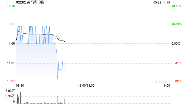 小摩：料澳门次季博彩收入有望录2%至3%增长 首选美高梅中国