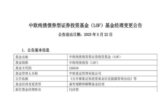哎呀,中欧基金闫沛贤终于开始管基金了!