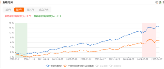 哎呀,中欧基金闫沛贤终于开始管基金了!