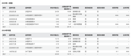 哎呀,中欧基金闫沛贤终于开始管基金了!
