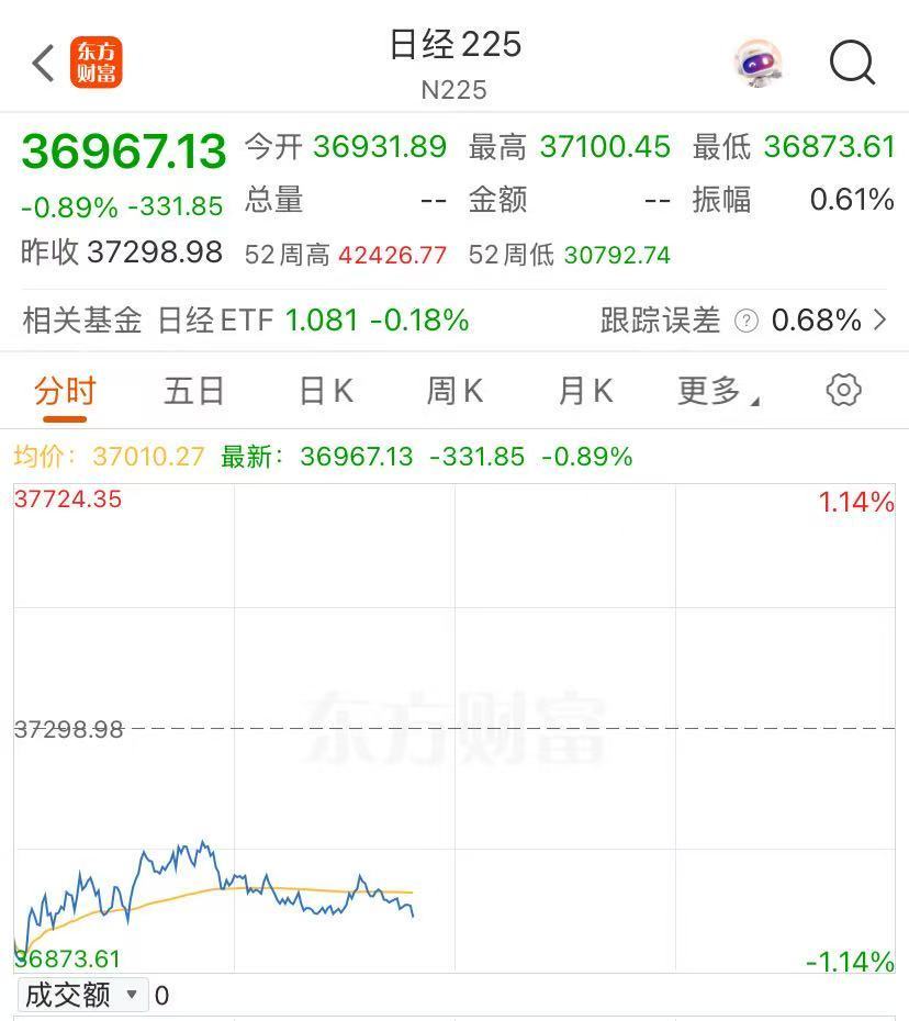 美债收益率飙升,日本国债大跌,发生了什么?