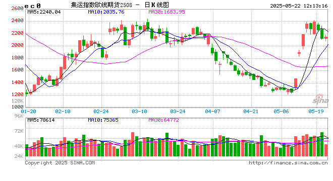 关税政策冲击美国内河货运动脉,运营商最怕朝令夕改