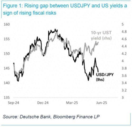短短48小时 悬崖边的日债反倒把美债“推下了悬崖”？