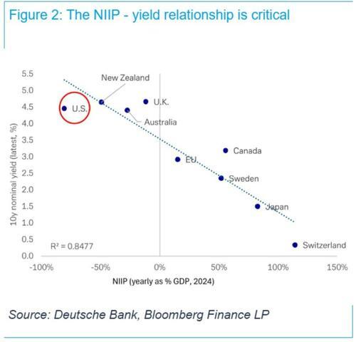短短48小时 悬崖边的日债反倒把美债“推下了悬崖”？