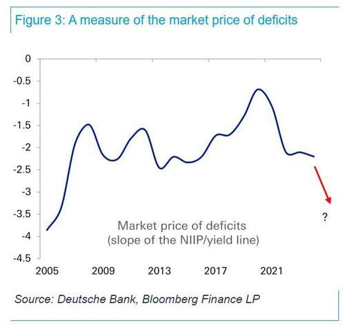 短短48小时 悬崖边的日债反倒把美债“推下了悬崖”？