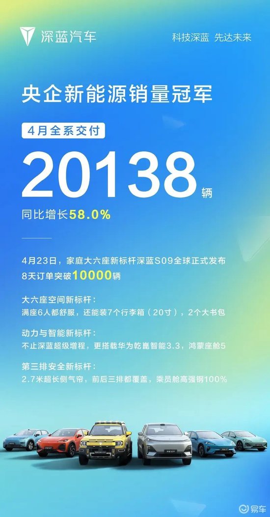 送洋葱、买车可离职……销量连年未达标，深蓝汽车的焦虑藏不住了