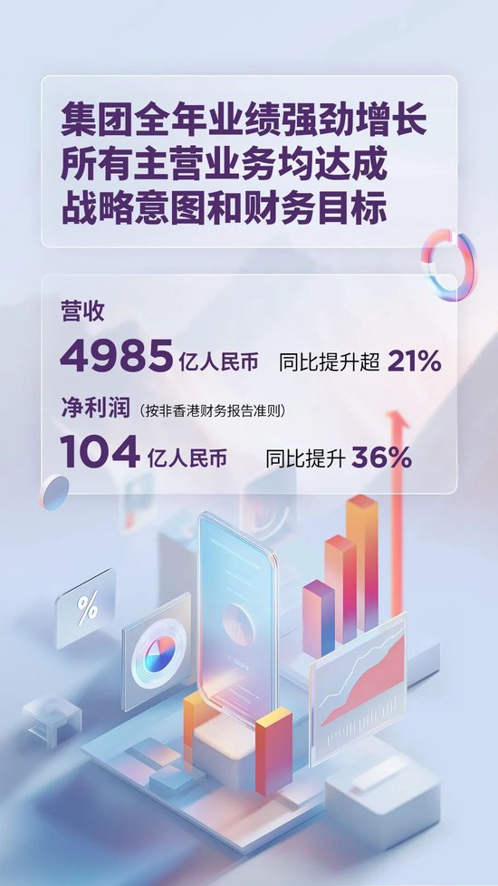 24/25财年净利大增四成！联想集团「AI十年」迎来开门红