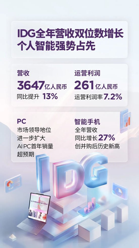 24/25财年净利大增四成！联想集团「AI十年」迎来开门红