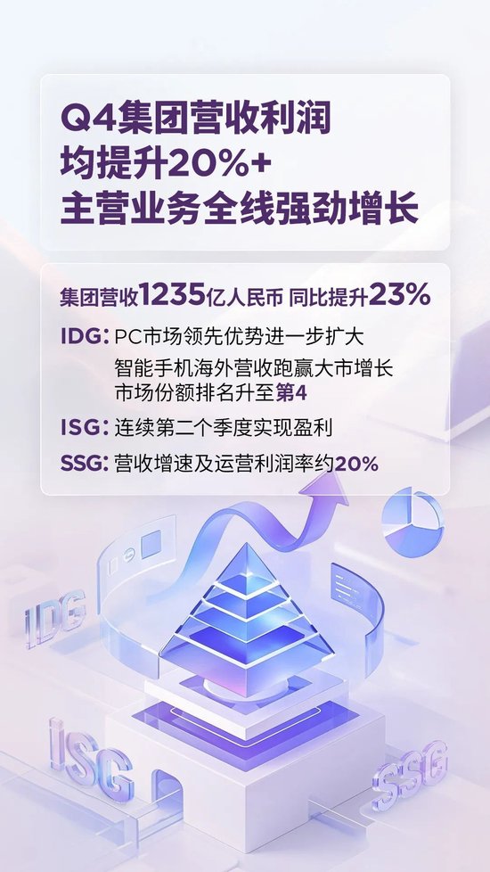 24/25财年净利大增四成！联想集团「AI十年」迎来开门红