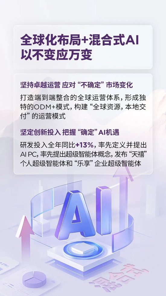 24/25财年净利大增四成！联想集团「AI十年」迎来开门红