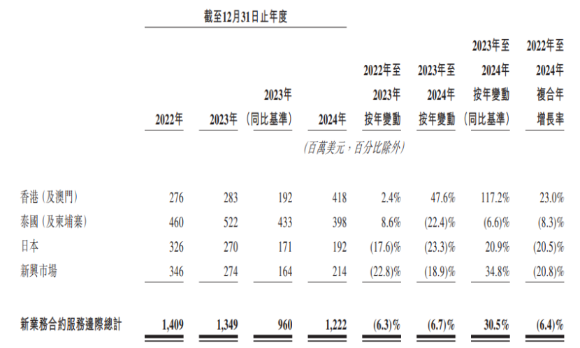李泽楷旗下保险公司冲击IPO，总部在香港，业务遍及东南亚