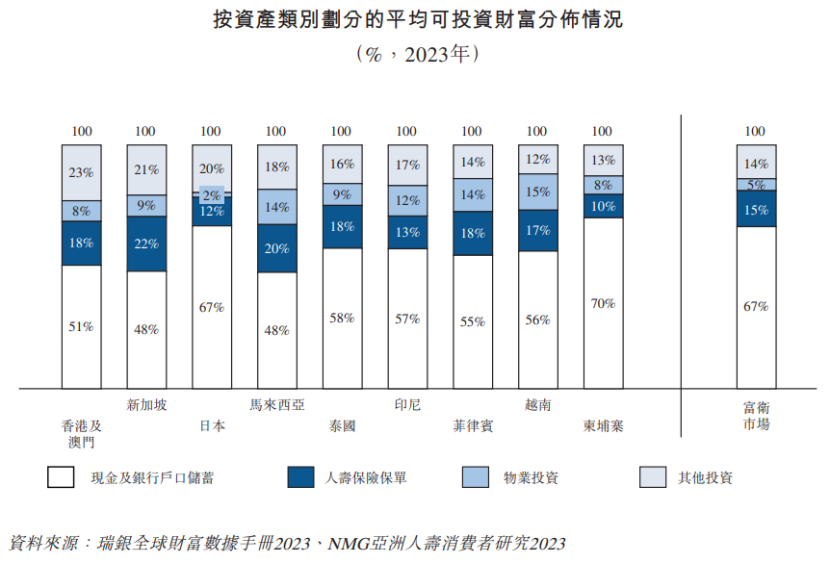 李泽楷旗下保险公司冲击IPO，总部在香港，业务遍及东南亚
