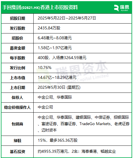 手回集团今起招股，5月30日香港上市，天津海泰、韬越实业参与基石投资