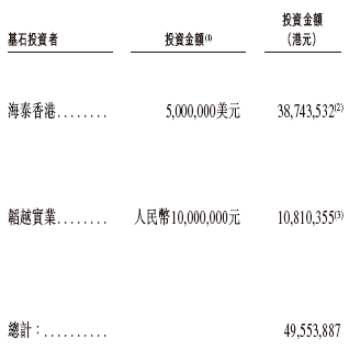 手回集团今起招股，5月30日香港上市，天津海泰、韬越实业参与基石投资