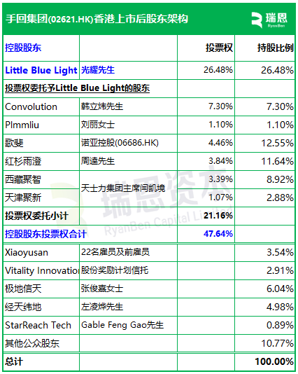 手回集团今起招股，5月30日香港上市，天津海泰、韬越实业参与基石投资