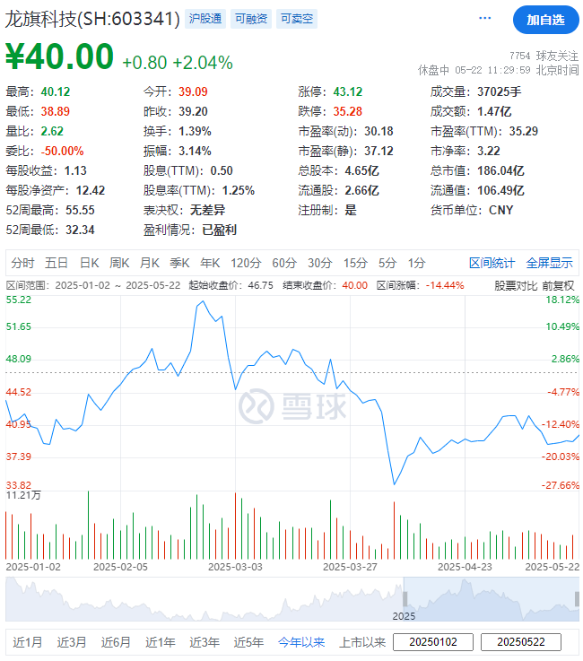 龙旗科技,宣布赴香港IPO,冲刺A+H,市值790亿
