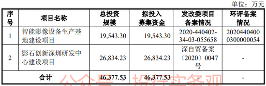 中信、高盛和中金联合主承销,影石创新A股IPO终于启动发行