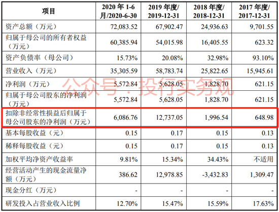 中信、高盛和中金联合主承销,影石创新A股IPO终于启动发行
