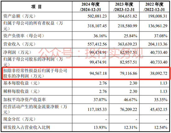 中信、高盛和中金联合主承销,影石创新A股IPO终于启动发行