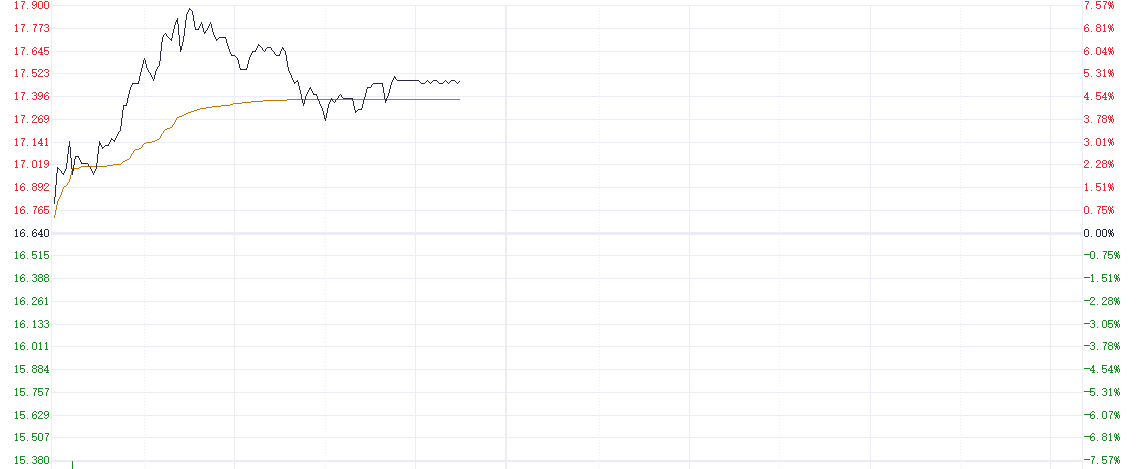 悦己消费刺激股价异动 思摩尔国际一度涨超7%