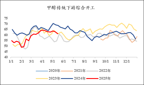 【市场聚焦】甲醇：进口供给恢复之后