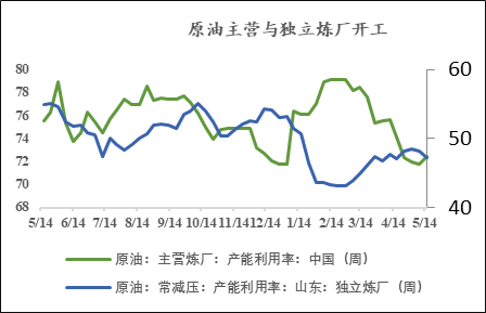 【市场聚焦】甲醇：进口供给恢复之后