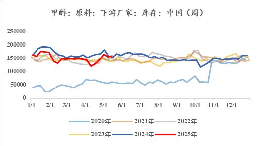 【市场聚焦】甲醇：进口供给恢复之后