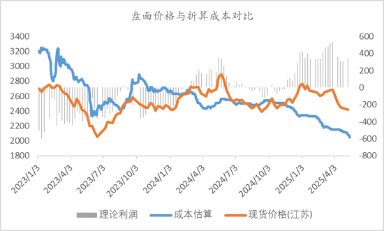 【市场聚焦】甲醇：进口供给恢复之后