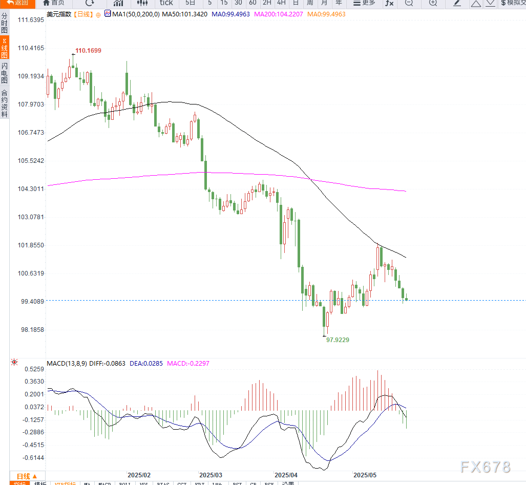 摩根大通CEO警告美国经济或陷入滞涨,高通胀与财政赤字成双重威胁