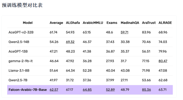 阿联酋发布两款AI大模型 聚焦阿拉伯语和轻量化应用市场