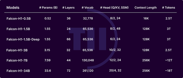 阿联酋发布两款AI大模型 聚焦阿拉伯语和轻量化应用市场