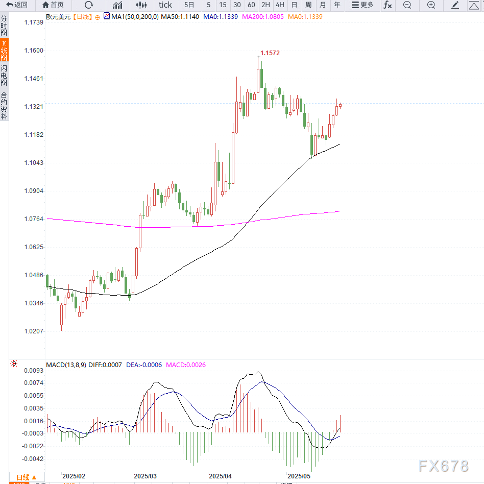 欧央行或6月再度降息,但经济回暖与长期通胀风险促使政策趋于谨慎