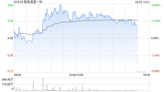 美银证券：上调极兔速递-W目标价至7.7港元 重申“买入”评级