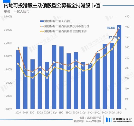 港股怎么又热闹起来了