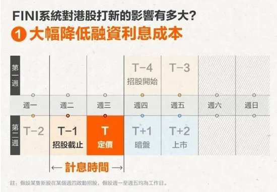 港股怎么又热闹起来了