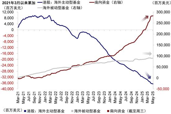 港股怎么又热闹起来了