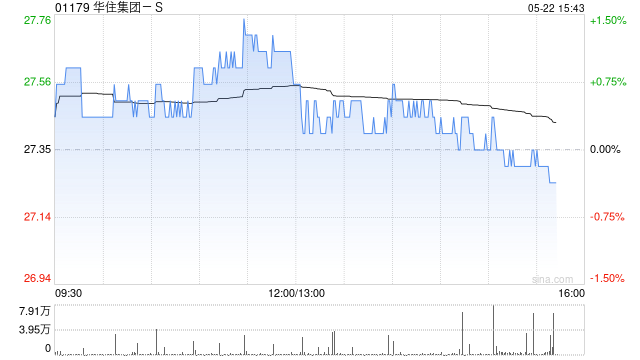 高盛：予华住集团-S“买入”评级 目标价43港元