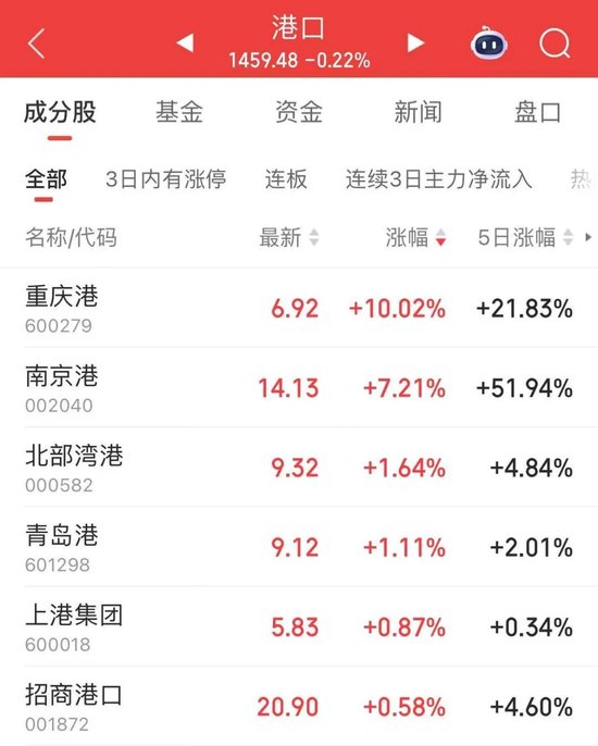 002040，又现“地天板”