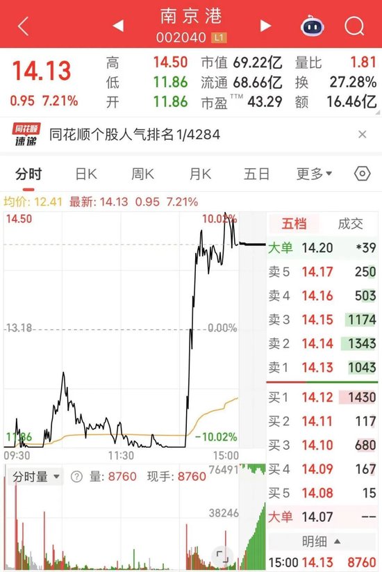 002040，又现“地天板”