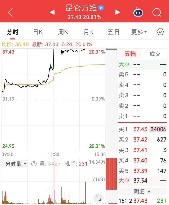 002040，又现“地天板”