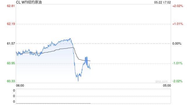 期市晨昏线5.22(晚)：原油二次跳水，锰硅成为大黑马
