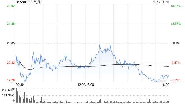湘财证券：三生制药SSGJ-707交易价值凸显 年内创新药行业有望迎来拐点