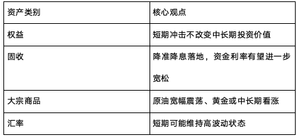 中信保诚基金 5月大类资产配置观点