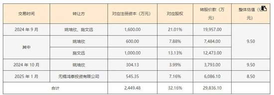 华懋科技三次收购富创优越，后者估值下滑难懂！