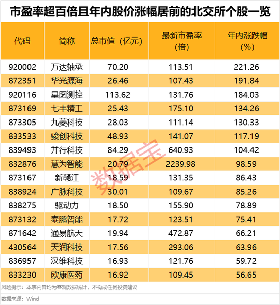 超95%个股年内录得上涨！年内最牛板块今日突发异动