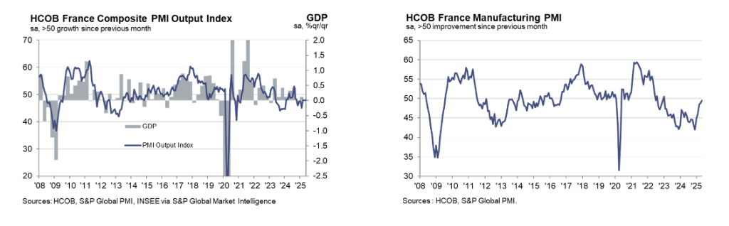 欧元区5月PMI意外萎缩，服务业创16个月来最差表现
