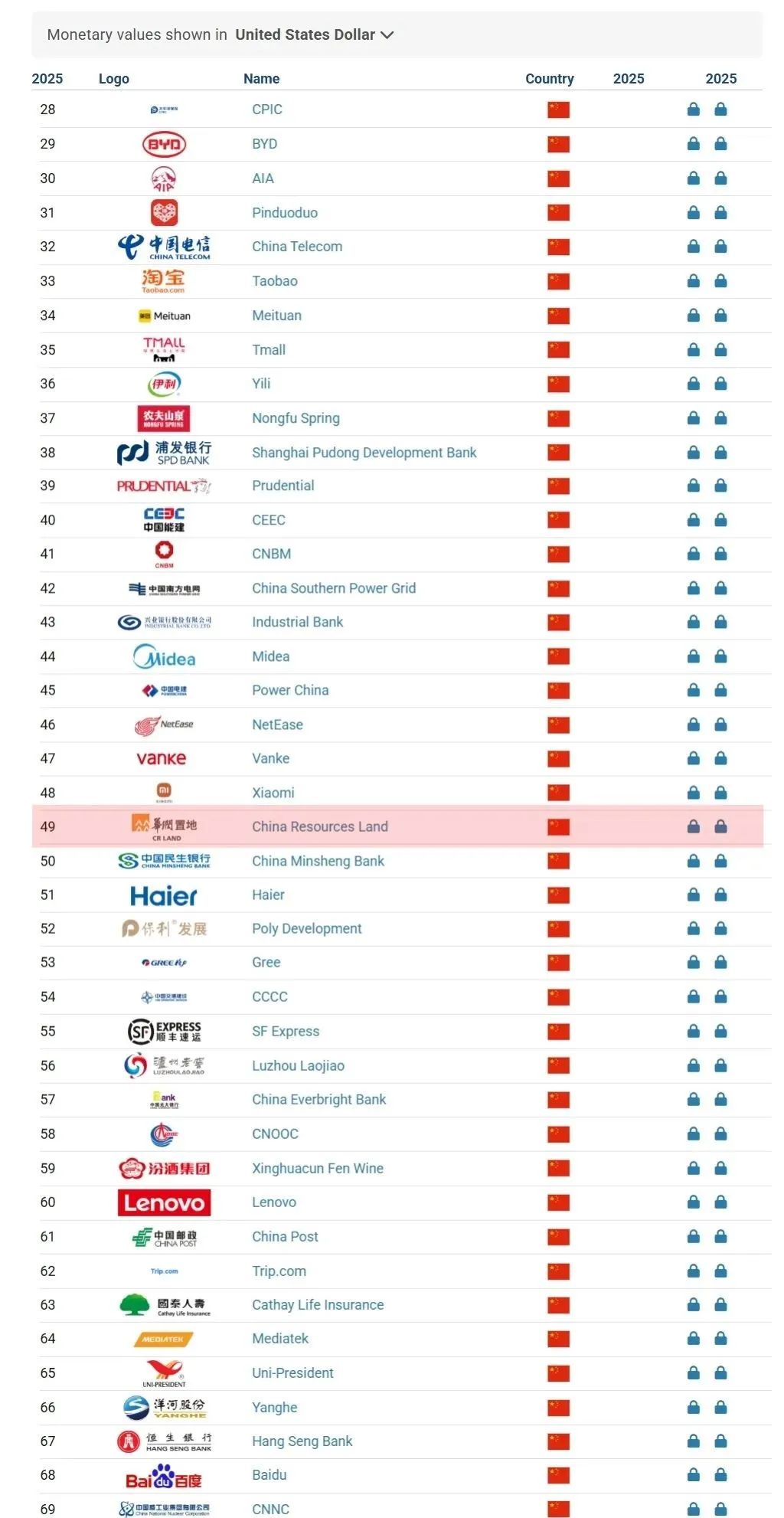 两大知名机构权威榜单发布,华润置地荣登多个榜首