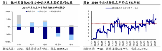 国泰海通荀玉根：十年回望银行股，丑小鸭跳出了白天鹅的舞姿