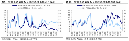 国泰海通荀玉根：十年回望银行股，丑小鸭跳出了白天鹅的舞姿
